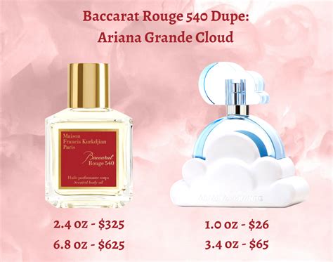 cloud perfume ariana grande dupe|perfumes like ariana grande cloud.